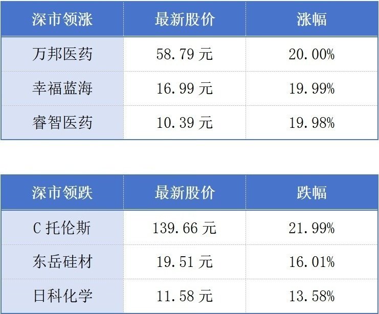 深圳机场今年出入境外国人创历史同期新高；“5分钟社会救援圈”在深圳试点丨大湾区财经早参